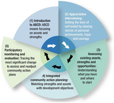 Scaling models for Regreening Africa: enhancing agroecological integration through smallholders’ assets and agency in Kenya